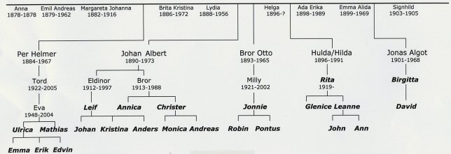 ttlingarna p bilden str placerade enligt namnen skrivna i fetstil (Kvinnan i grn klnning heter Maria Gidlf och r ingen Gidlfs ttling utan r gift med Johan Gidlf)